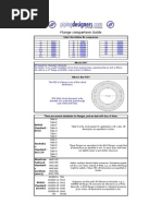 Flange Data Comparison