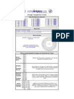 Flange Data Comparison