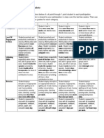 Class Participation Rubric