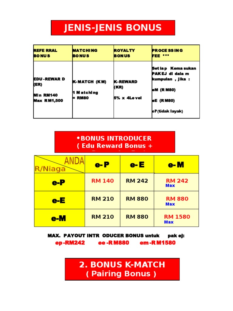Biz Plan for Bonus Structure | PDF