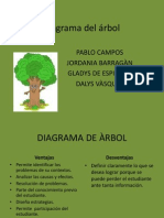 Diagrama Del Rbol