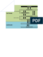 Gerencia de Dispositivos de Entrada e Saída - Esquema Geral