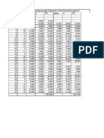 Apply The Method Moving Average To Gernate A Best Forcast For Aprail 1?