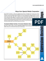 Corrosion Resistant Alloys