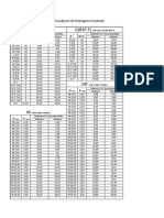 Tabela de Condiçoes de Usinagem Cossinete