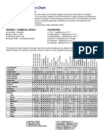 Chemical Resistance Chart