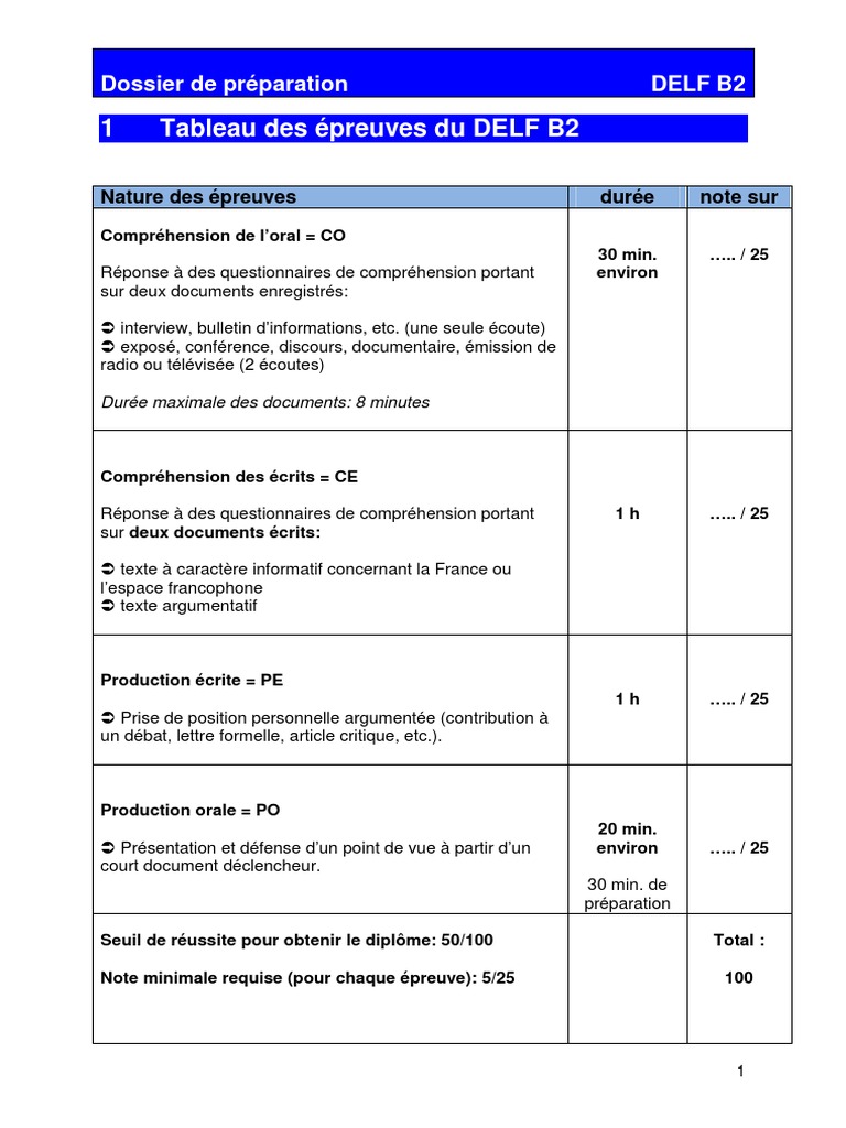 Delf B2 Exercices Et Corrigés Pdf 2020