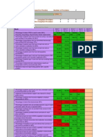 Practice Dashboard