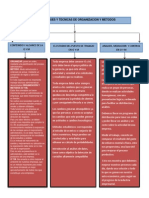 Organizacion y Metodos