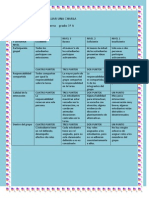 Rubricas para Evaluar