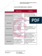 Diferencias Entre Prestamo y Credito