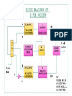 Block Diagram of 8 PSK Modem: Dual Input To 4 Level Converterl Balance Modulator