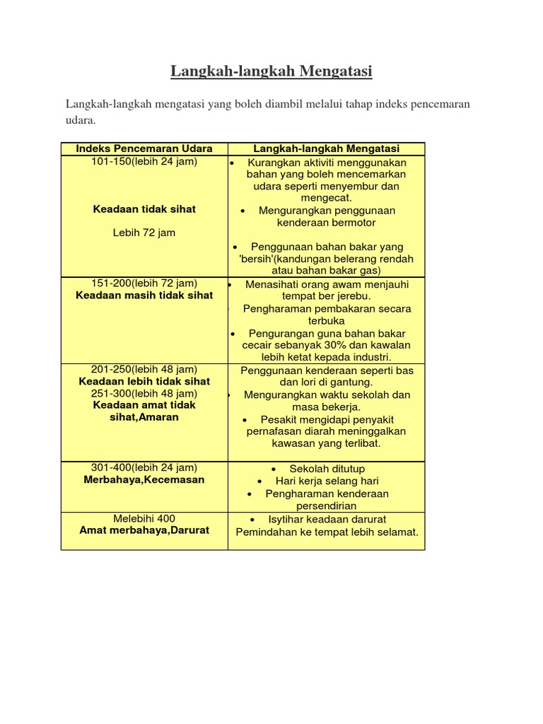 Aktor Jerebu Pdf