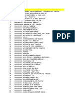 Total Inventario Actual y Total Vtas