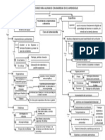 Mapa Inespecifi, Esfecific