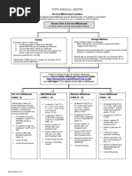 Glasgow Modified Alcohol Withdrawal Scale (GMAWS) | PDF
