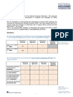 DHP Bedroom Tax FoI Response To September 2013