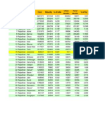 Rajstahan Minority Data