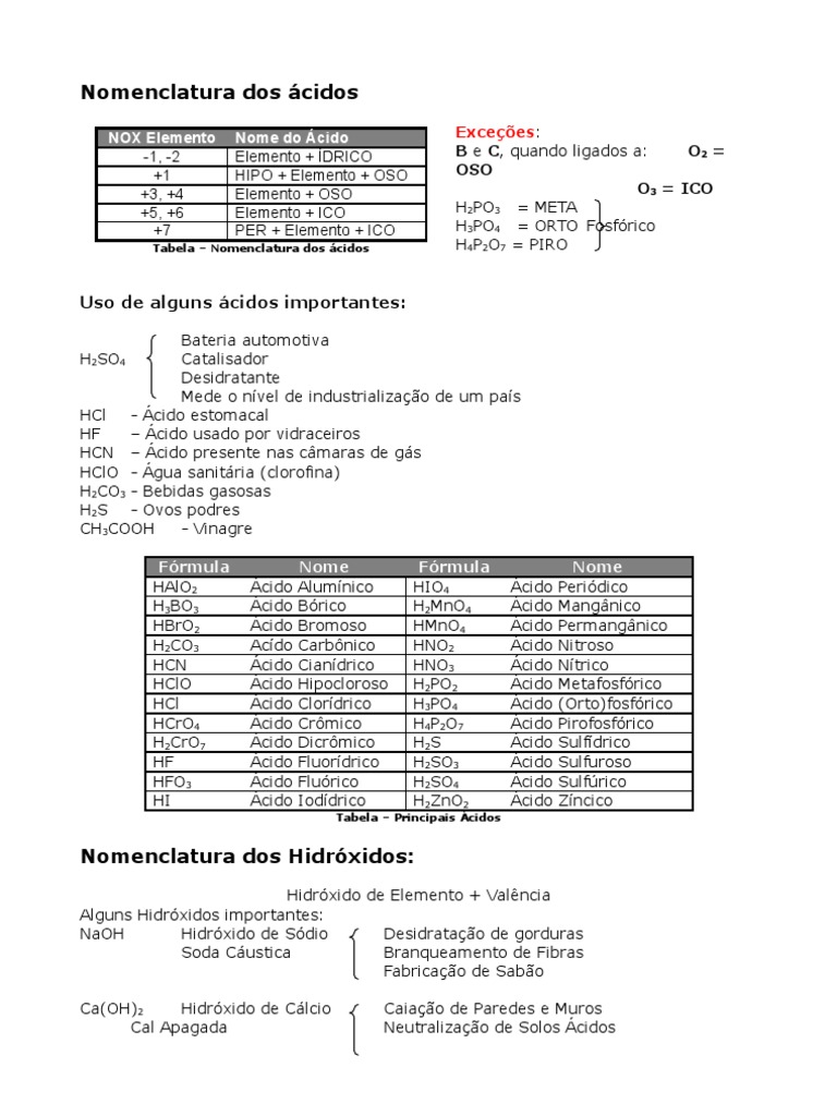 Planilha De Nomenclatura De Acidos Montagem Da Fórmula Dos ácidos