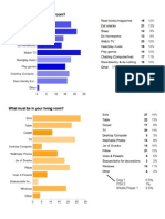 Survey Responses