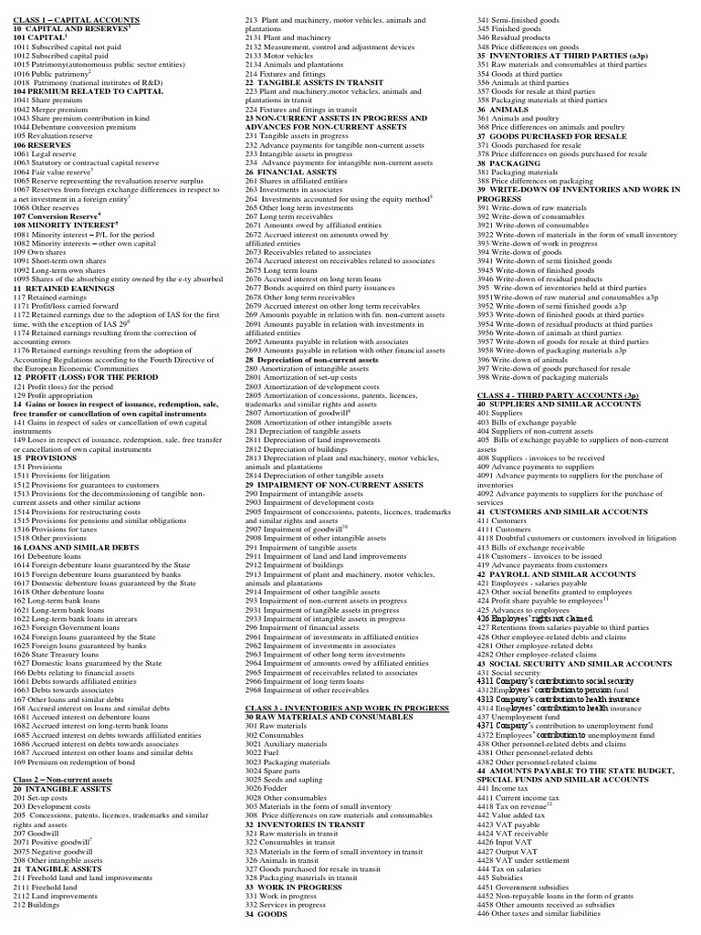 1 RO Chart of Accounts | PDF | Expense | Revenue