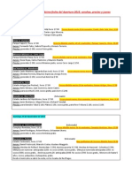 Detalles de la duodécima fecha del Apertura 2013.pdf