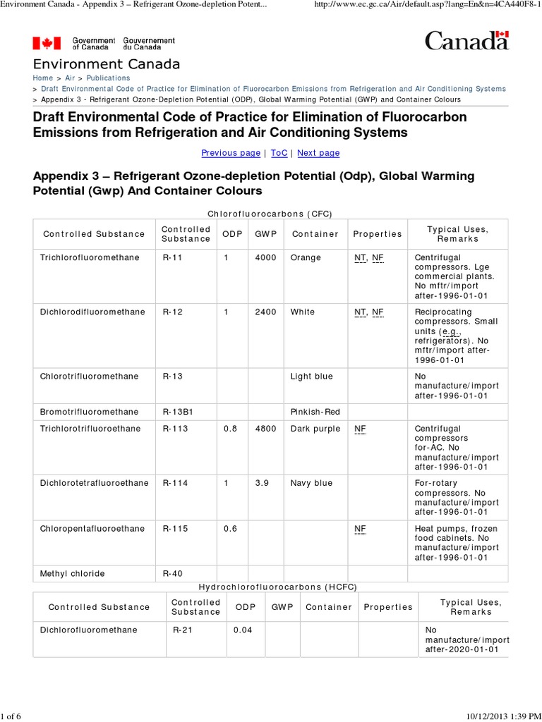 Environment Canada Appendix 3 Refrigerant ODP, GWP and Container Colours Engineering