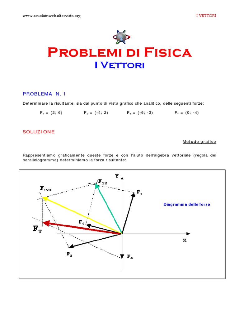 Somma E Differenza Di Vettori Esercizi