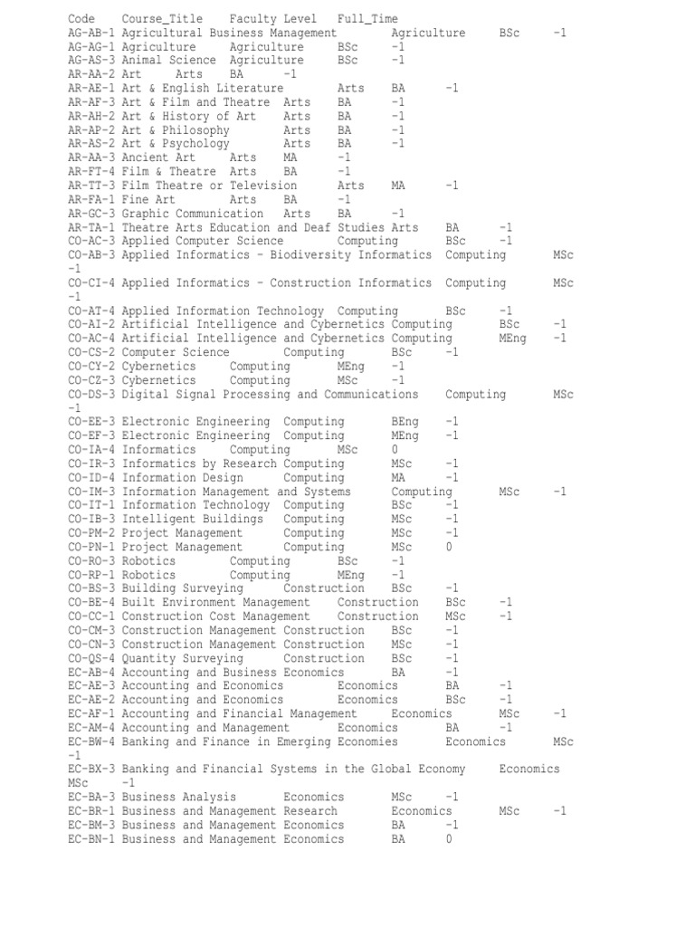 University Course Offerings by Subject | PDF | Classics | Economics