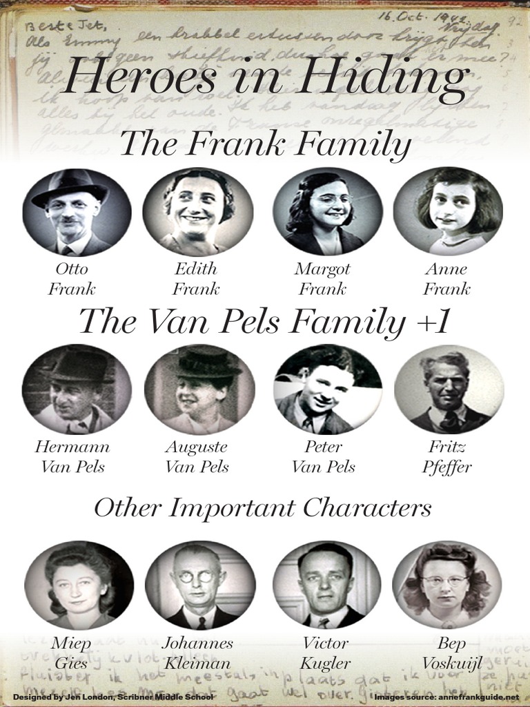 anne-frank-characters-poster