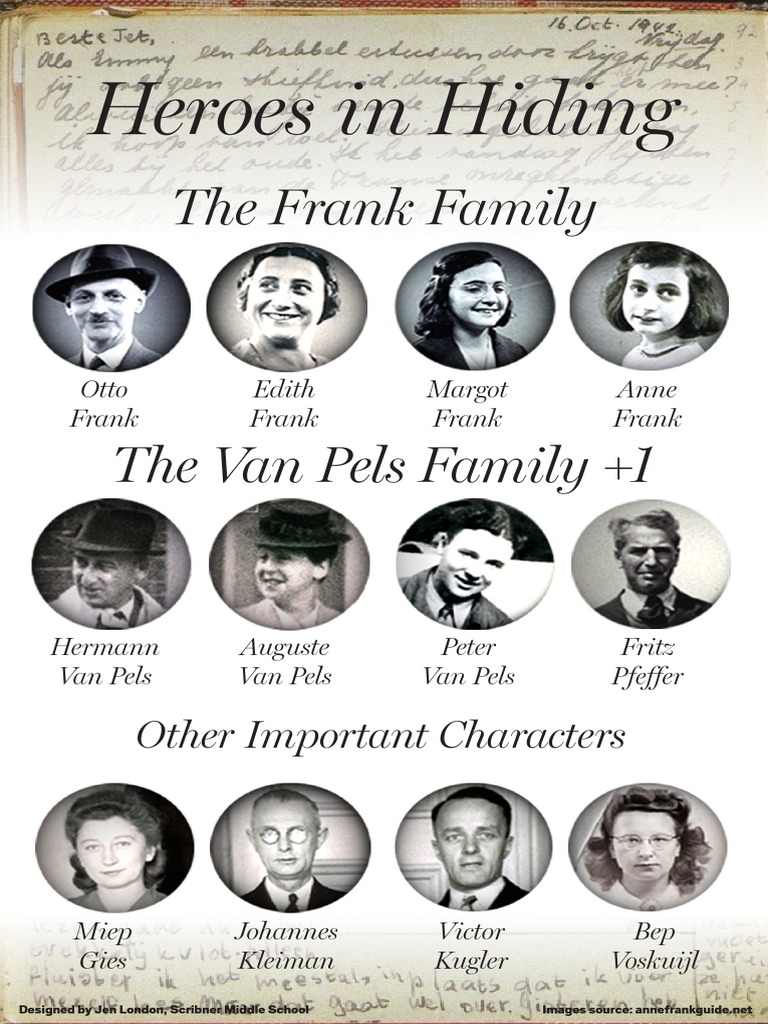 69 Top Best Writers Anne Frank Book Characters for business
