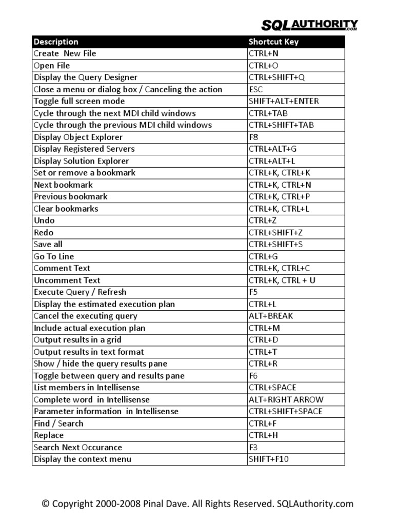 SQ L Server 2008 Keyboard Shortcuts | PDF | Computers