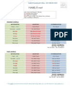 English Department Grammar Blog - Verb "Have