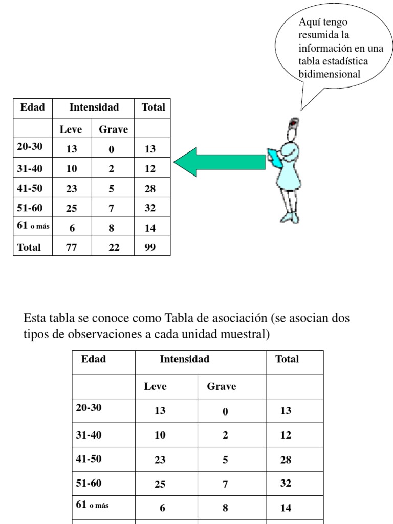 Bidimensional PDF Análisis estadístico Enseñanza de matemática