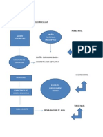 Niveles de Concrecion Del Curriculum