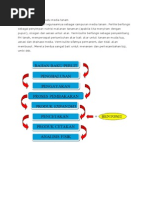 Download Perlite Adalah Salah Satu Media Tanam by Muchammad Amin Nurrohman SN186640199 doc pdf