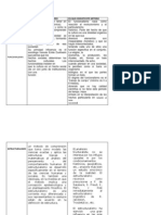 Profe Elisa Cuadro Comparativo...