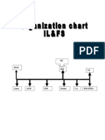 Organization Chart