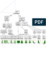 Statics Distribution Tree