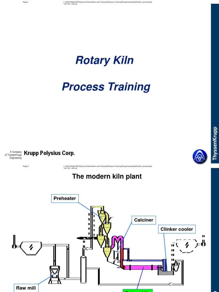 Kiln Process Industrial Processes Procedural Knowledge