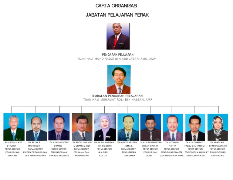 Organisasi Jpn Perak Pdf
