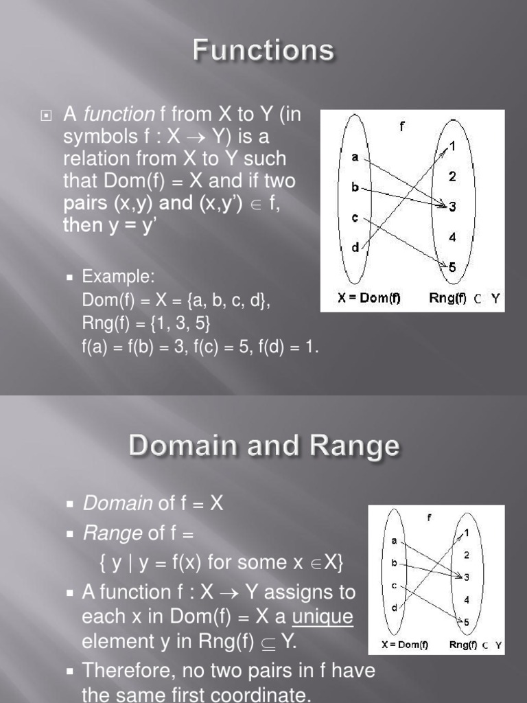 Functions Function (Mathematics) Analysis Functions Function (Mathematics) Analysis