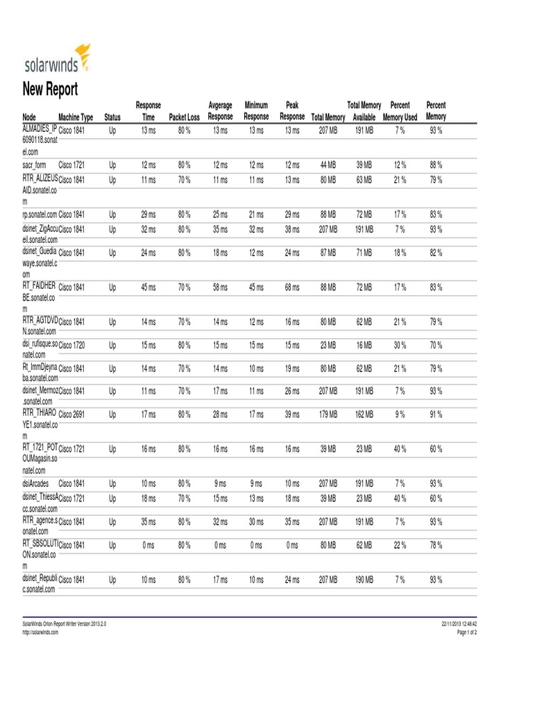 Network Performance Report Summary | PDF