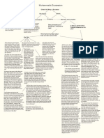 Muhammad's Succession - Text Quoted From Lings