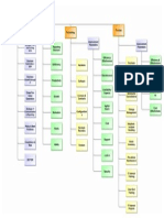 IT Management Landscape-Algosaibi