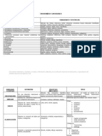 Taxonomia D Capacidades