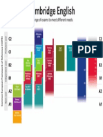 CEFR Diagram