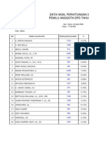 Data Hasil Perolehan Suara DPD Lampung 200409