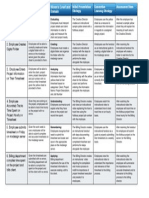 Billing Planning Grid