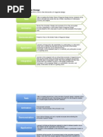 Magazine Layout Design Essentials | PDF | Page Layout | Publishing